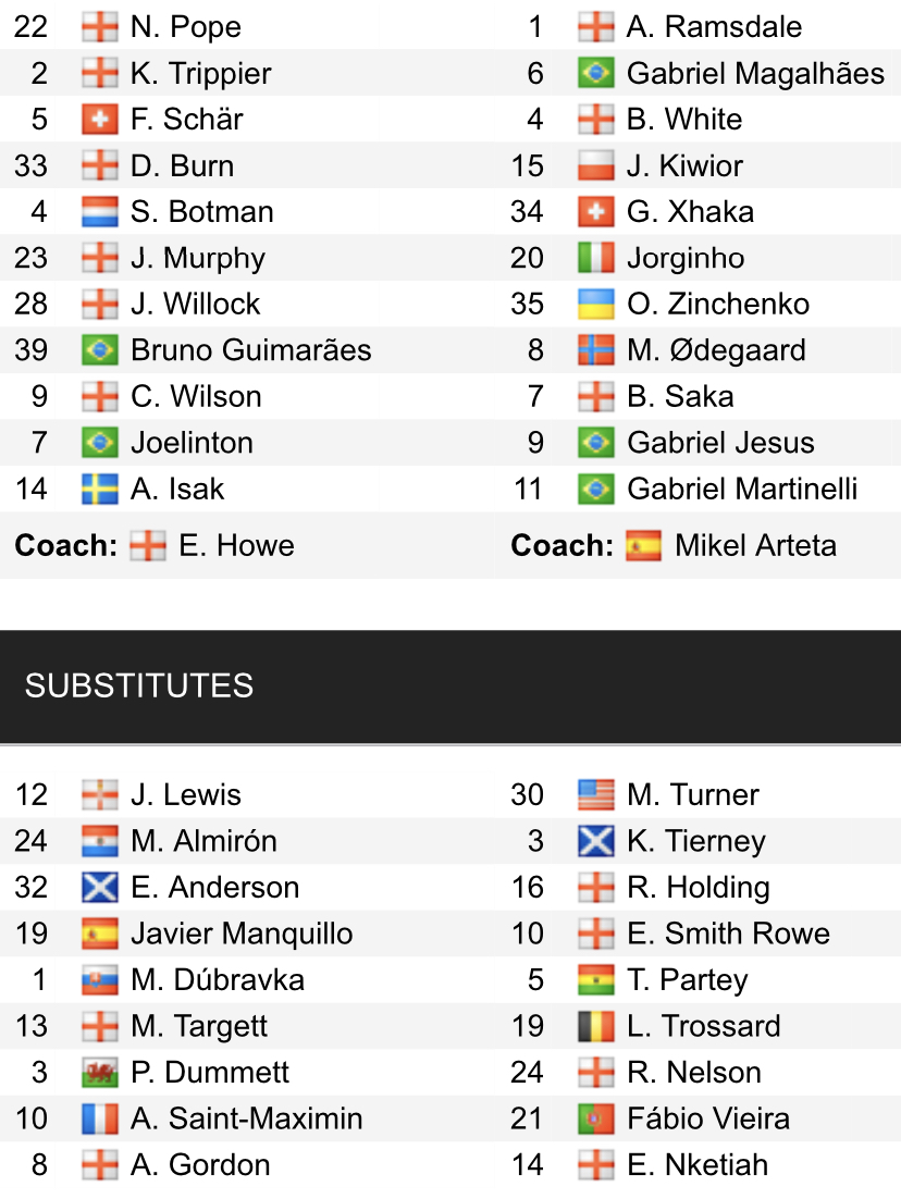 Đội hình ra sân chính thức Newcastle vs Arsenal, 22h30 ngày 7/5 (cập nhật) - Ảnh 1