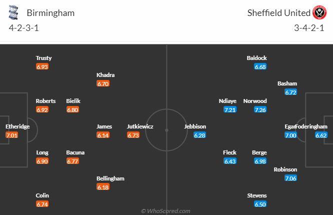 Nhận định, soi kèo Birmingham vs Sheffield United, 21h00 ngày 8/5 - Ảnh 4