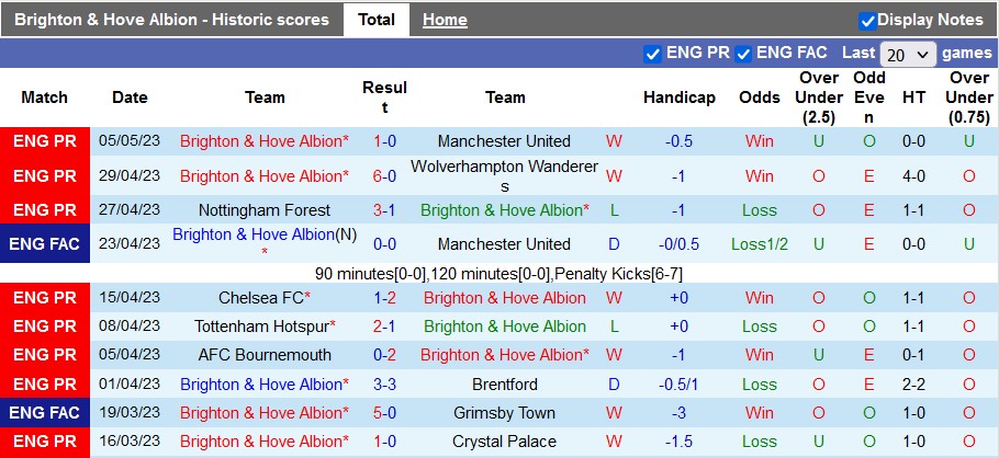 Nhận định, soi kèo Brighton vs Everton, 23h30 ngày 8/5 - Ảnh 1
