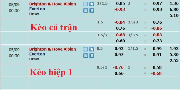 Nhận định, soi kèo Brighton vs Everton, 23h30 ngày 8/5 - Ảnh 5