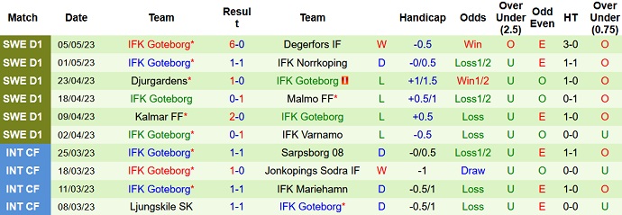Nhận định, soi kèo Brommapojkarna vs Goteborg, 00h00 ngày 9/5 - Ảnh 2