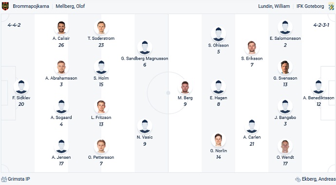 Nhận định, soi kèo Brommapojkarna vs Goteborg, 00h00 ngày 9/5 - Ảnh 4