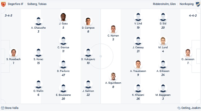 Nhận định, soi kèo Degerfors vs Norrkoping, 00h00 ngày 9/5 - Ảnh 4