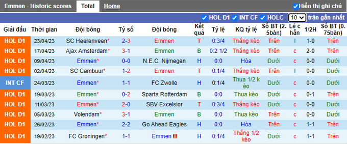 Nhận định, soi kèo Emmen vs FC Twente, 17h15 ngày 7/5 - Ảnh 1