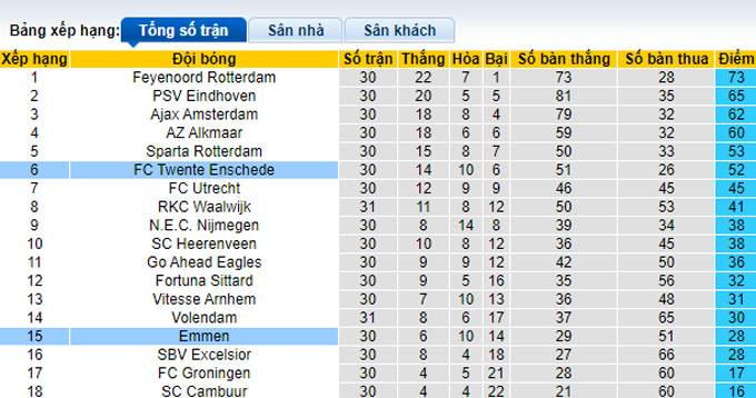 Nhận định, soi kèo Emmen vs FC Twente, 17h15 ngày 7/5 - Ảnh 4