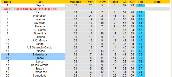 Nhận định, soi kèo Empoli vs Salernitana, 23h30 ngày 8/5 - Ảnh 5