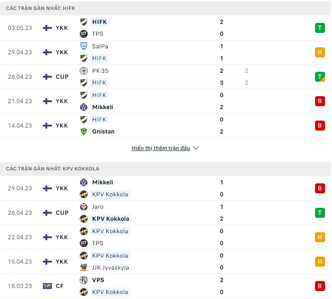 Nhận định, soi kèo HIFK vs KPV Kokkola, 22h30 ngày 8/5 - Ảnh 1