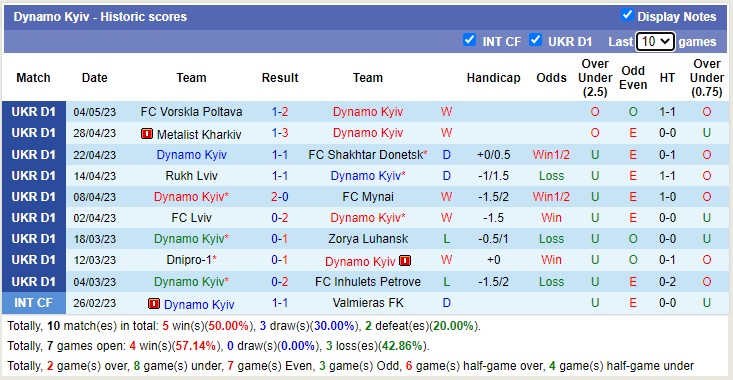Nhận định, soi kèo Kryvbas vs Dynamo Kyiv, 17h00 ngày 8/5 - Ảnh 2
