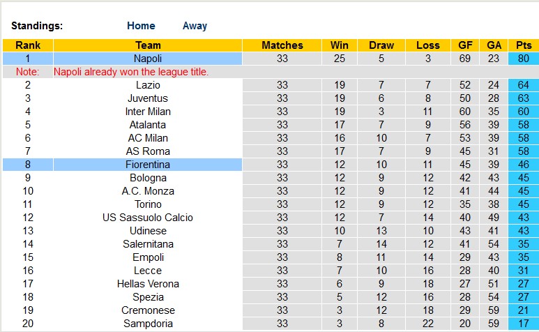 Nhận định, soi kèo Napoli vs Fiorentina, 23h00 ngày 7/5 - Ảnh 4
