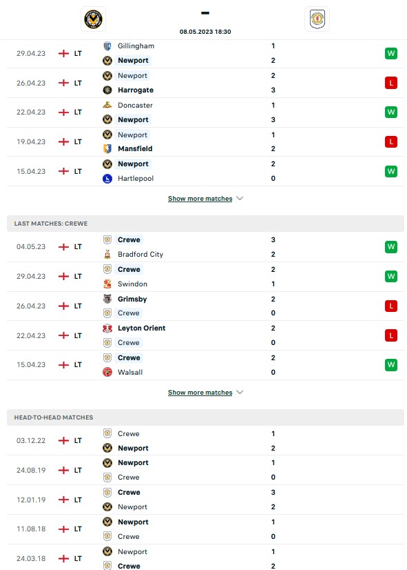 Nhận định, soi kèo Newport County vs Crewe Alexandra, 18h30 ngày 8/5 - Ảnh 2