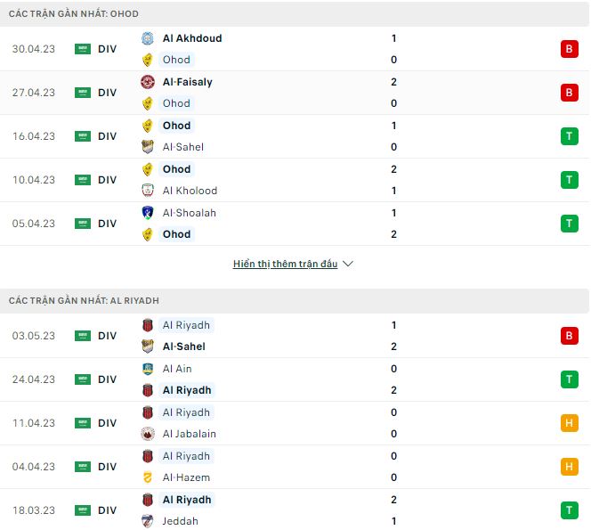 Nhận định, soi kèo Ohod Medina vs Al Riyadh, 22h ngày 8/5 - Ảnh 1