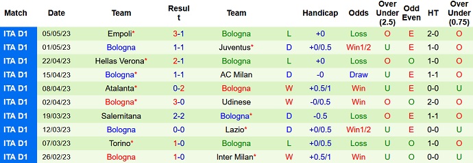 Nhận định, soi kèo Sassuolo vs Bologna, 01h45 ngày 9/5 - Ảnh 2