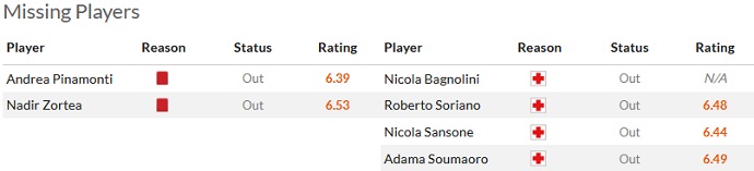 Nhận định, soi kèo Sassuolo vs Bologna, 01h45 ngày 9/5 - Ảnh 4