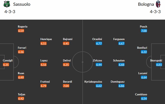 Nhận định, soi kèo Sassuolo vs Bologna, 01h45 ngày 9/5 - Ảnh 5