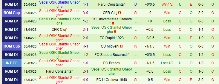 Nhận định, soi kèo Steaua Bucuresti vs Sepsi, 01h00 ngày 9/5 - Ảnh 2