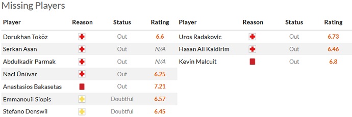 Nhận định, soi kèo Trabzonspor vs Ankaragucu, 00h00 ngày 9/5 - Ảnh 4