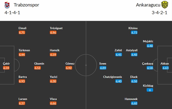 Nhận định, soi kèo Trabzonspor vs Ankaragucu, 00h00 ngày 9/5 - Ảnh 5