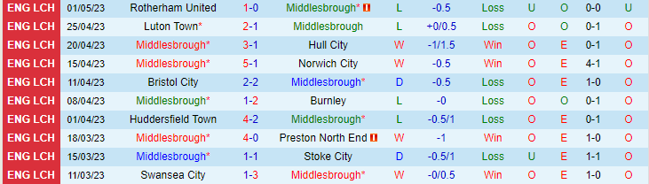 Soi kèo phạt góc Middlesbrough vs Coventry, 21h00 ngày 8/5 - Ảnh 1