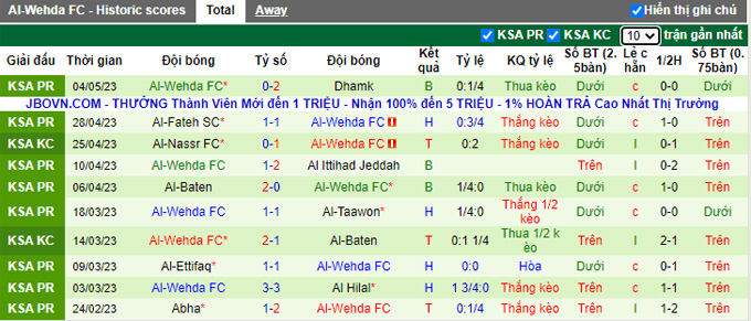 Nhận định, soi kèo Al-Adalah FC vs Al-Wehda FC, 23h00 ngày 8/5 - Ảnh 2