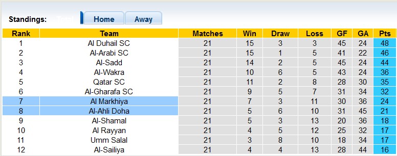 Nhận định, soi kèo Al-Ahli Doha vs Al Markhiya, 23h00 ngày 9/5 - Ảnh 4