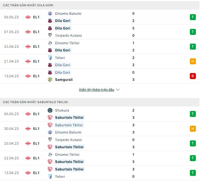 Nhận định, soi kèo Dila Gori vs Saburtalo Tbilisi, 23h ngày 9/5 - Ảnh 1