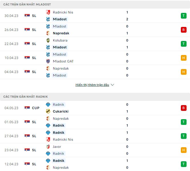 Nhận định, soi kèo Mladost vs Radnik, 23h15 ngày 9/5 - Ảnh 1