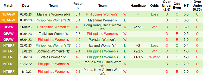 Nhận định, soi kèo nữ Việt Nam vs nữ Phillippines, 16h00 ngày 9/5 - Ảnh 2