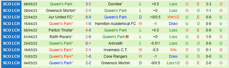 Nhận định, soi kèo Partick Thistle vs Queen's Park, 01h45 ngày 10/5 - Ảnh 2