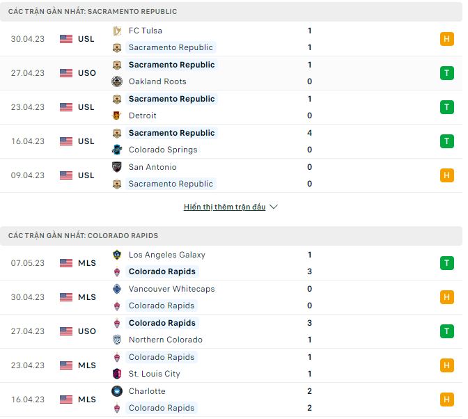 Nhận định, soi kèo Sacramento vs Colorado Rapids, 9h30 ngày 9/5 - Ảnh 1