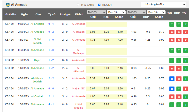 Nhận định, soi kèo Al-Ameade vs Al-Hazm, 19h50 ngày 10/5 - Ảnh 1