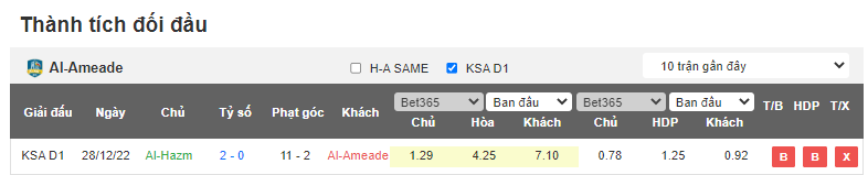 Nhận định, soi kèo Al-Ameade vs Al-Hazm, 19h50 ngày 10/5 - Ảnh 3