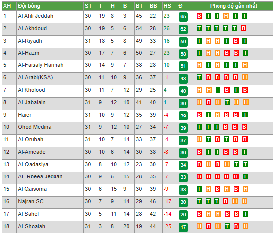 Nhận định, soi kèo Al-Ameade vs Al-Hazm, 19h50 ngày 10/5 - Ảnh 4