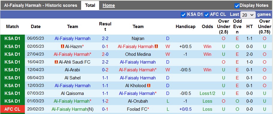 Nhận định, soi kèo Al-Faisaly vs Al-Qadasiya, 23h15 ngày 10/5 - Ảnh 1