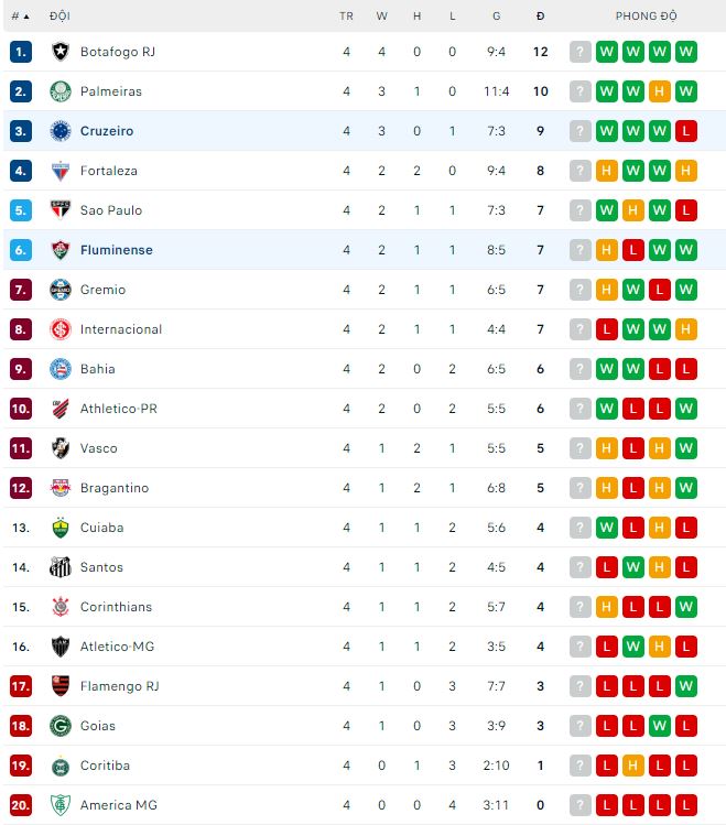 Nhận định, soi kèo Cruzeiro vs Fluminense, 7h30 ngày 11/5 - Ảnh 3