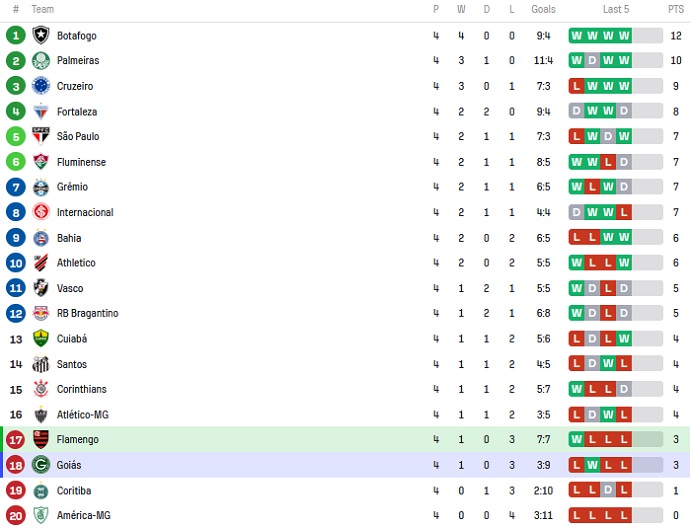 Nhận định, soi kèo Flamengo vs Goias, 06h00 ngày 11/5 - Ảnh 9