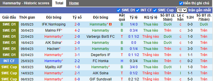 Nhận định, soi kèo Hammarby vs Mjallby, 00h00 ngày 10/5 - Ảnh 1