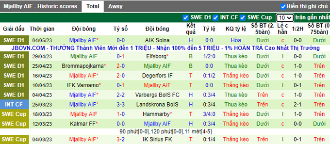 Nhận định, soi kèo Hammarby vs Mjallby, 00h00 ngày 10/5 - Ảnh 2