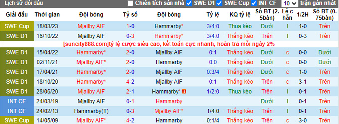 Nhận định, soi kèo Hammarby vs Mjallby, 00h00 ngày 10/5 - Ảnh 3