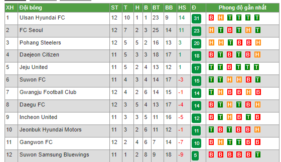 Nhận định, soi kèo Jeju United vs Incheon United, 17h30 ngày 10/5 - Ảnh 4