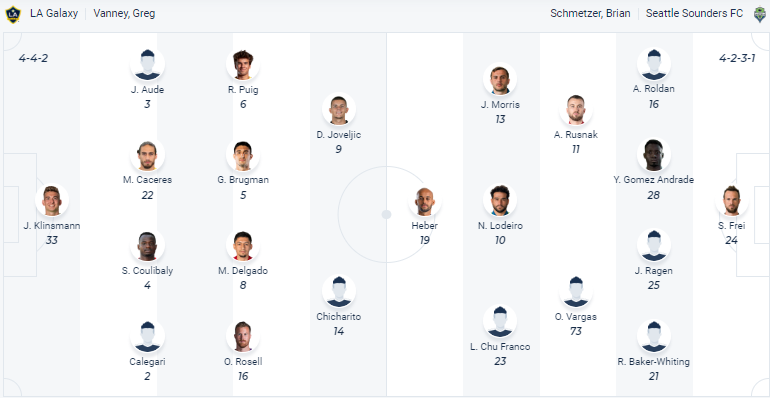 Nhận định, soi kèo Los Angeles Galaxy vs Seattle Sounders, 09h30 ngày 11/5 - Ảnh 4