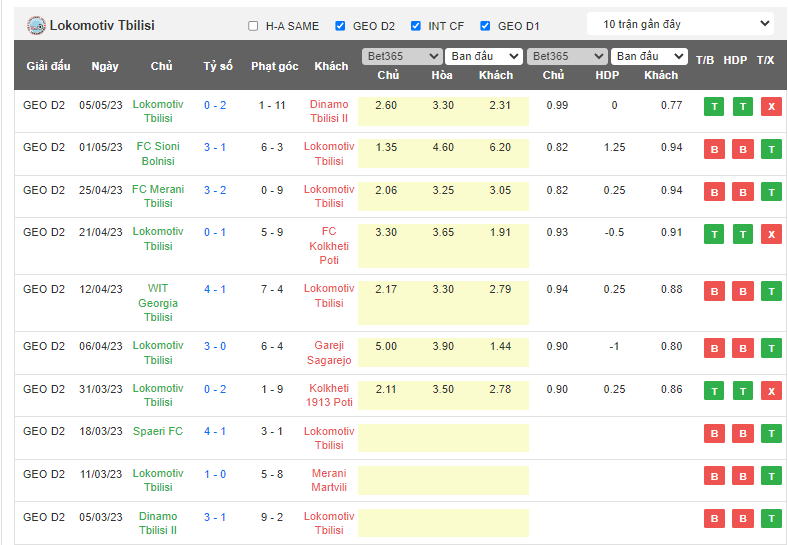 Nhận định, soi kèo Merani Martvili vs Lokomotiv Tbilisi, 19h30 ngày 10/5 - Ảnh 2