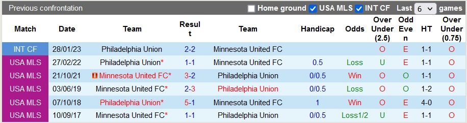Nhận định, soi kèo Minnesota vs Philadelphia, 07h30 ngày 10/5 - Ảnh 3