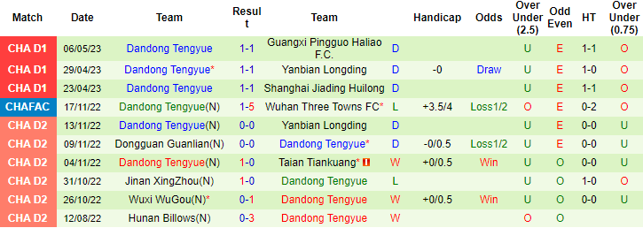 Nhận định, soi kèo Sichuan Jiuniu vs Dandong Tengyue, 14h30 ngày 10/5 - Ảnh 2
