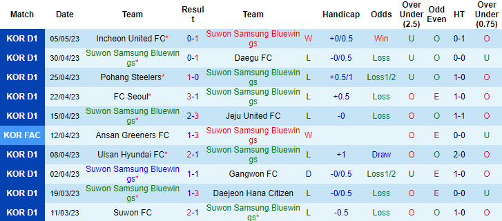 Nhận định, soi kèo Suwon Samsung Bluewings vs Jeonbuk Hyundai Motors, 17h30 ngày 10/5 - Ảnh 1