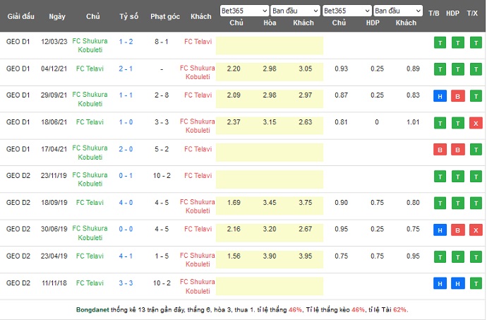 Nhận định, soi kèo Telavi vs Shukura, 22h00 ngày 10/5 - Ảnh 7