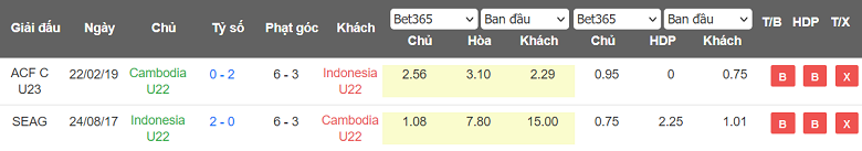 Nhận định, soi kèo U22 Campuchia vs U22 Indonesia, 19h00 ngày 10/5 - Ảnh 3
