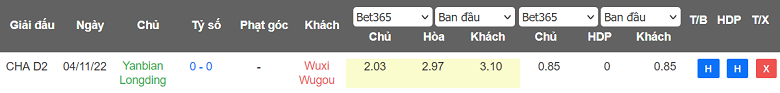 Nhận định, soi kèo Wuxi WuGou vs Yanbian Longding, 14h00 ngày 10/5 - Ảnh 3