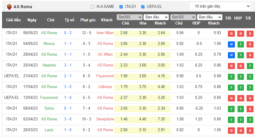 Chuyên gia dự đoán kết quả AS Roma vs Bayer Leverkusen, 02h00 ngày 12/5 - Ảnh 1