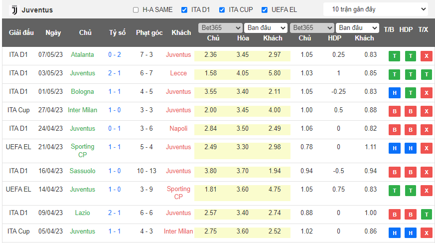 Chuyên gia dự đoán kết quả Juventus vs Sevilla, 02h00 ngày 12/5 - Ảnh 1