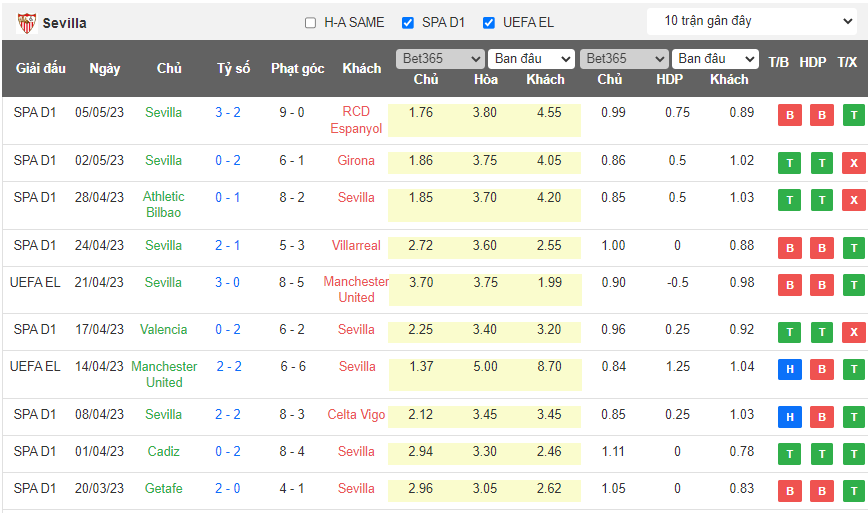 Chuyên gia dự đoán kết quả Juventus vs Sevilla, 02h00 ngày 12/5 - Ảnh 2